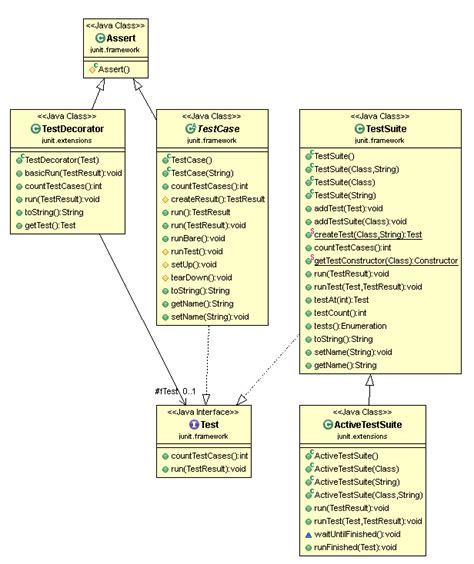 · PlantUML UML diagrams can be generated using simple and intuitive . . Java code to uml diagram generator online